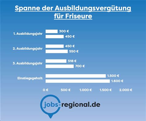 Friseur / Friseurin – Ausbildungsgehalt 2024 .